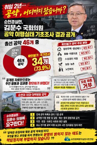 순천경실련, 김문수 의원 공약 73.9% 확인불가 평가...이행자료 공개 촉구